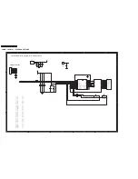 Preview for 32 page of Philips DVP3105 Service Manual