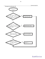 Preview for 10 page of Philips DVP3111/12 Service Manual