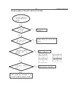 Preview for 22 page of Philips DVP3111/55 Service Manual