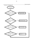 Предварительный просмотр 10 страницы Philips DVP3111 Service Manual