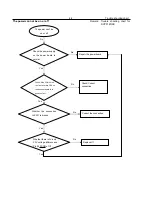 Preview for 12 page of Philips DVP3112 Service Manual