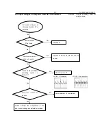 Preview for 13 page of Philips DVP3112 Service Manual