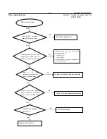 Preview for 14 page of Philips DVP3112 Service Manual