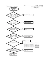 Preview for 17 page of Philips DVP3112 Service Manual