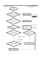 Preview for 20 page of Philips DVP3112 Service Manual