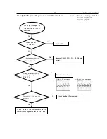 Preview for 23 page of Philips DVP3112 Service Manual