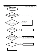 Preview for 24 page of Philips DVP3112 Service Manual