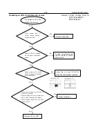 Preview for 26 page of Philips DVP3112 Service Manual