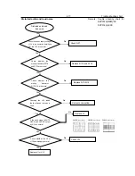 Preview for 27 page of Philips DVP3112 Service Manual