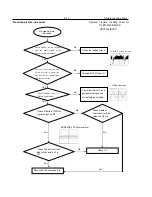 Preview for 30 page of Philips DVP3112 Service Manual