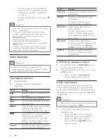 Preview for 42 page of Philips DVP3113 User Manual