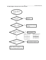 Preview for 14 page of Philips DVP3124 Service Manual