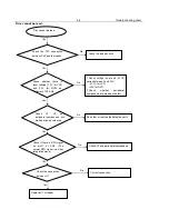 Preview for 15 page of Philips DVP3124 Service Manual