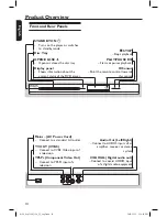 Preview for 14 page of Philips DVP3124 User Manual