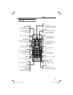 Предварительный просмотр 15 страницы Philips DVP3126K (Russian) 