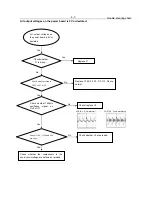 Preview for 15 page of Philips DVP3136/94 Service Manual