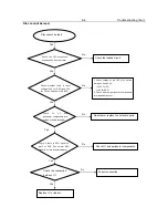 Preview for 16 page of Philips DVP3136/94 Service Manual