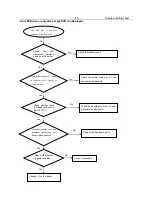 Preview for 17 page of Philips DVP3136/94 Service Manual