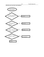 Preview for 20 page of Philips DVP3136/94 Service Manual