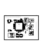 Preview for 30 page of Philips DVP3136/94 Service Manual