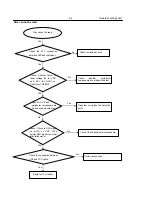 Preview for 14 page of Philips DVP3180K Service Manual