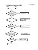 Preview for 15 page of Philips DVP3180K Service Manual