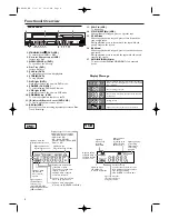 Preview for 4 page of Philips DVP3200V/75 User Manual