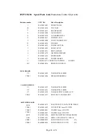 Preview for 50 page of Philips DVP3236/94 Service Manual