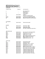 Preview for 53 page of Philips DVP3236/94 Service Manual