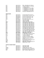 Preview for 54 page of Philips DVP3236/94 Service Manual