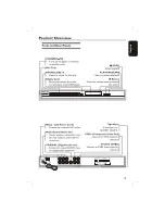 Предварительный просмотр 15 страницы Philips DVP3236 User Manual