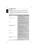 Предварительный просмотр 40 страницы Philips DVP3236 User Manual