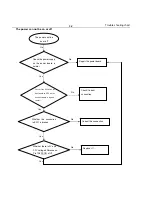 Preview for 13 page of Philips DVP3256K Service Manual