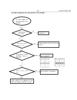 Preview for 14 page of Philips DVP3256K Service Manual