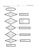 Preview for 15 page of Philips DVP3256K Service Manual