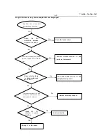 Preview for 16 page of Philips DVP3256K Service Manual