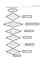 Preview for 18 page of Philips DVP3256K Service Manual