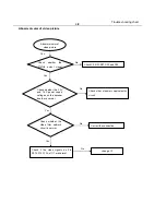 Preview for 19 page of Philips DVP3256K Service Manual