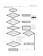 Preview for 21 page of Philips DVP3256K Service Manual