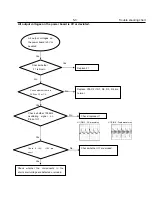 Preview for 15 page of Philips DVP3310 Service Manual