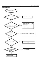 Preview for 16 page of Philips DVP3310 Service Manual