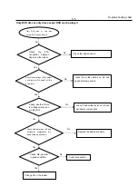 Preview for 17 page of Philips DVP3310 Service Manual