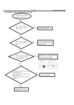 Preview for 18 page of Philips DVP3310 Service Manual