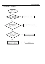 Preview for 20 page of Philips DVP3310 Service Manual