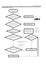 Preview for 22 page of Philips DVP3310 Service Manual