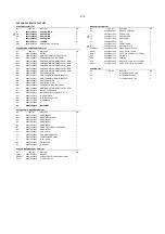 Preview for 36 page of Philips DVP3310 Service Manual