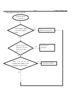 Preview for 14 page of Philips DVP3316 Service Manual