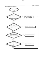 Preview for 11 page of Philips DVP3320/94 Service Manual