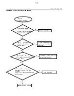 Preview for 18 page of Philips DVP3320/94 Service Manual