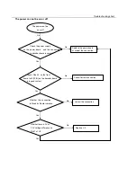 Preview for 11 page of Philips DVP3326/94 Service Manual